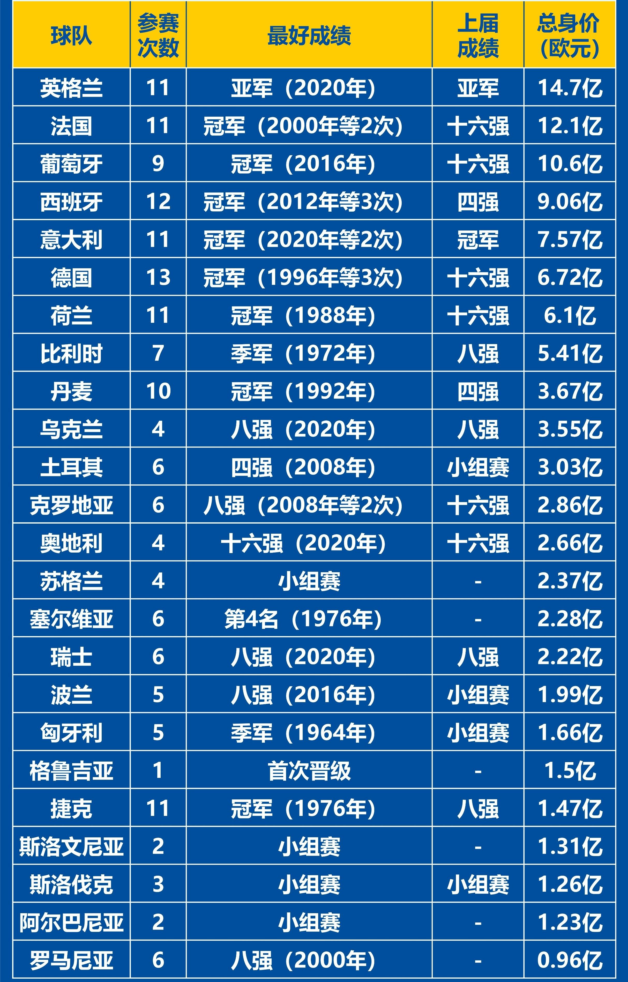 欧洲足球队实力